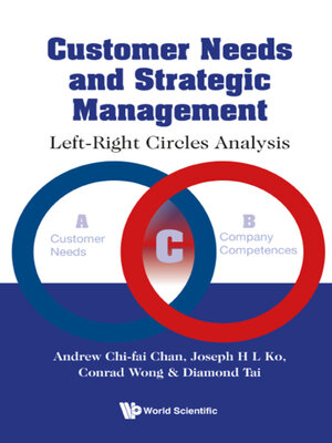 cover image of Customer Needs and Strategic Management
